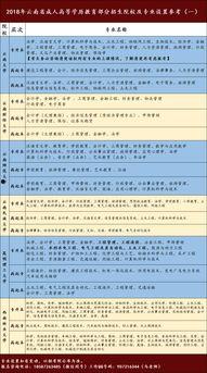 成人函授报名视频教程,轻松掌握报名流程